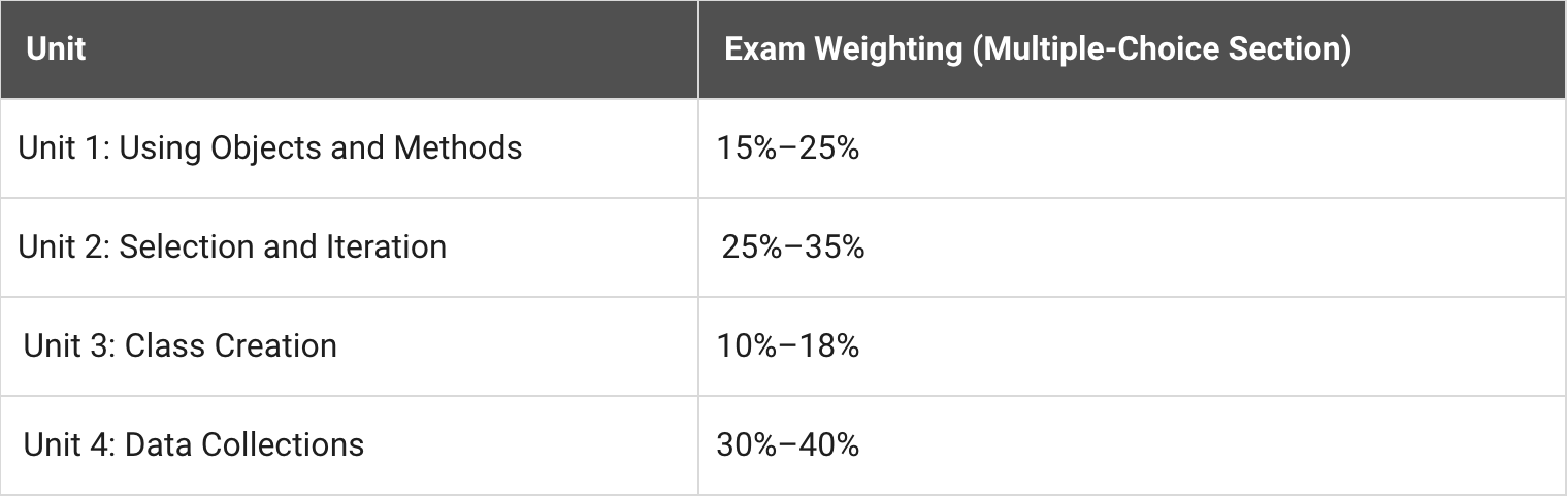 syllabus