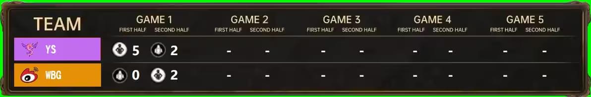 scorefront